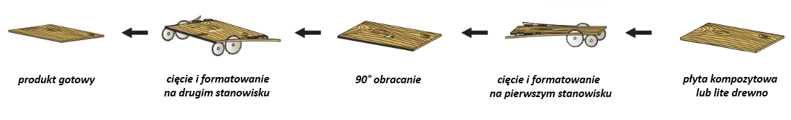 product thumbnail description photo