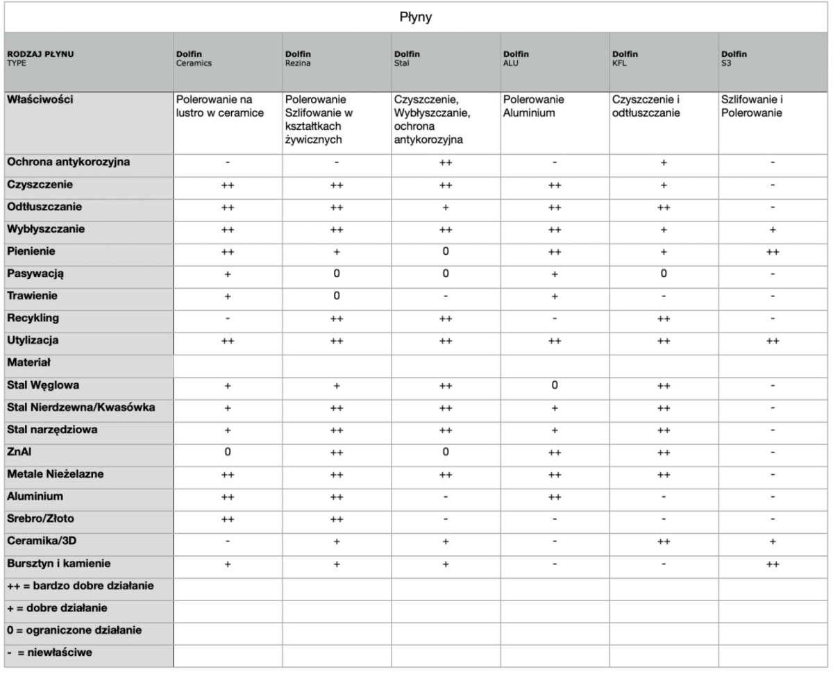 product thumbnail description photo