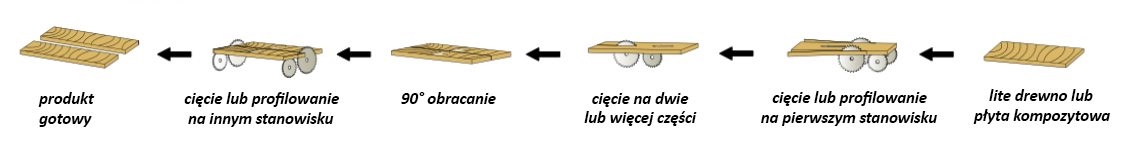 product thumbnail description photo