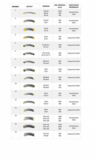 product thumbnail photo