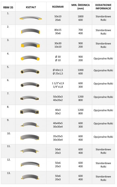 product thumbnail photo