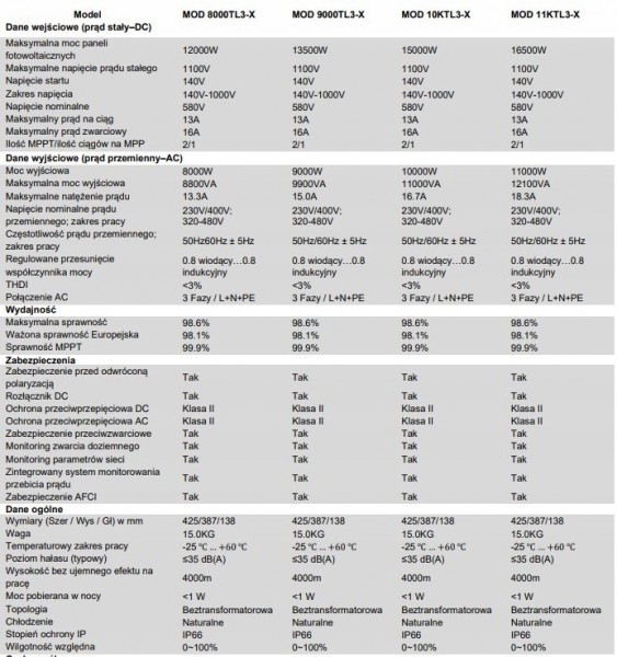 product thumbnail photo