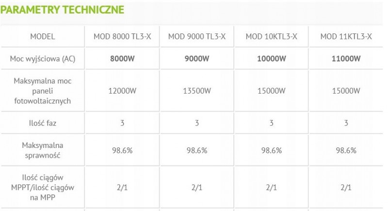 product thumbnail photo