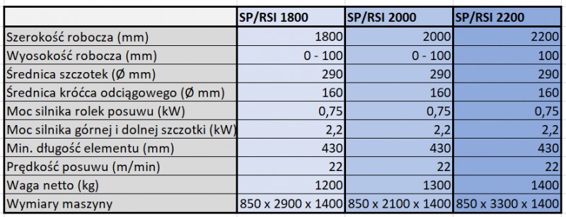 product thumbnail photo