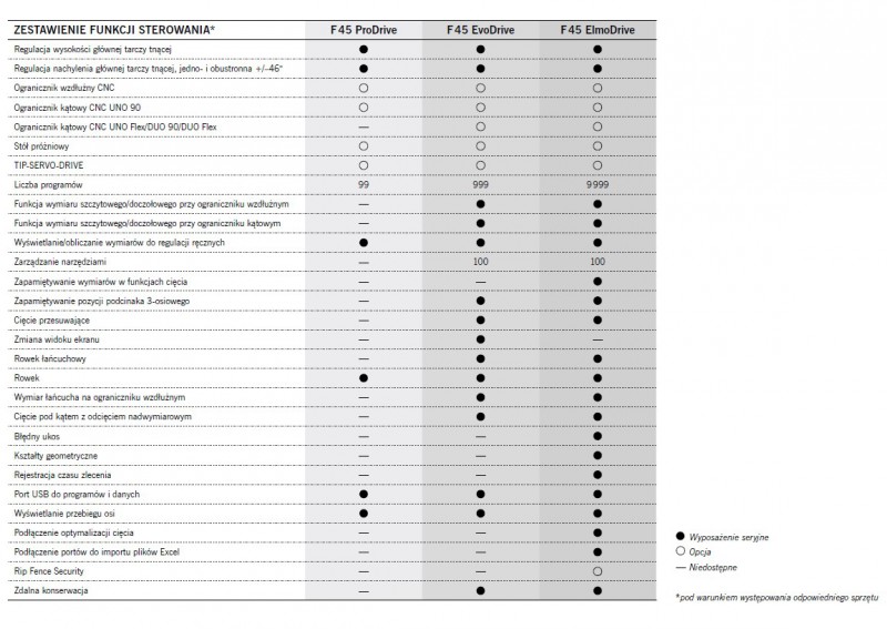 product thumbnail photo