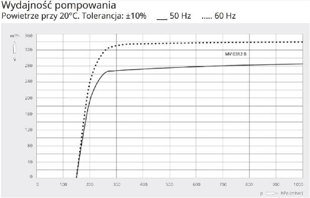 product thumbnail description photo