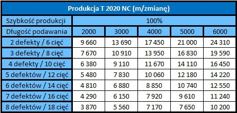 product thumbnail photo