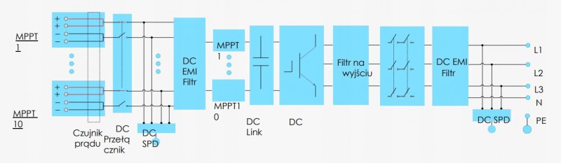 product thumbnail photo