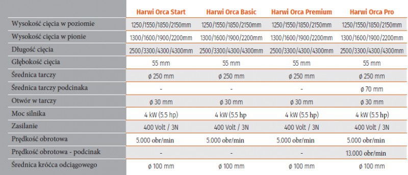 product thumbnail photo