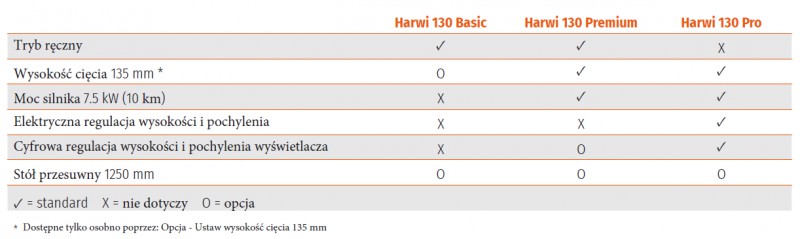 product thumbnail photo